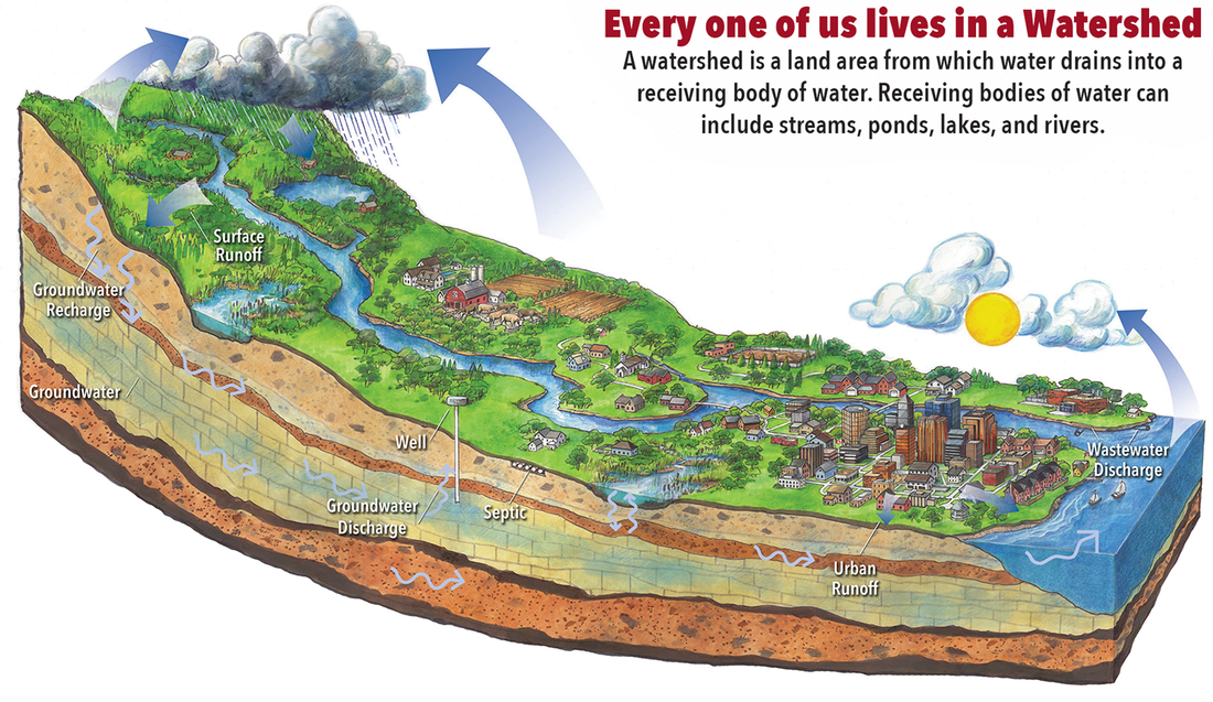 Mississippi Winona Watershed